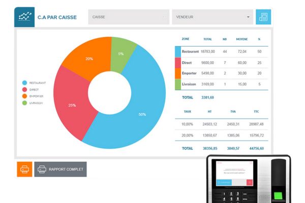 POS with statistics Mauritius, pilotage statistique