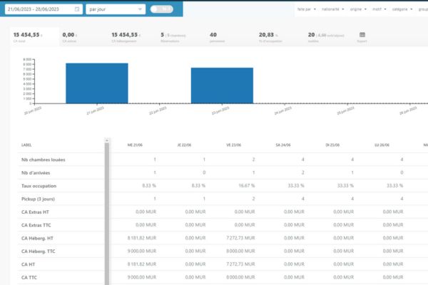 Interface statistique pour l'hôtellerie.